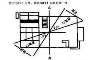 鬼门