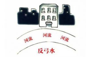 风水中的有情水和无情水|李易谦