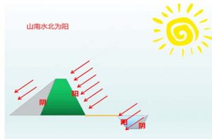阴阳-1