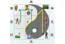 阳宅风水:房子户型风水图解|李易谦