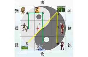 九宫八卦