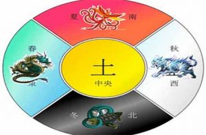 四神兽摆放位置图解-2