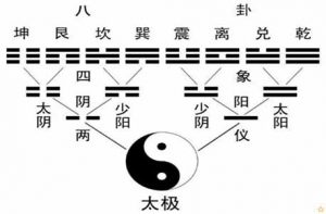 四象图-1