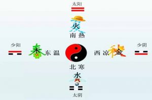 四象图-2