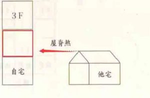屋脊煞