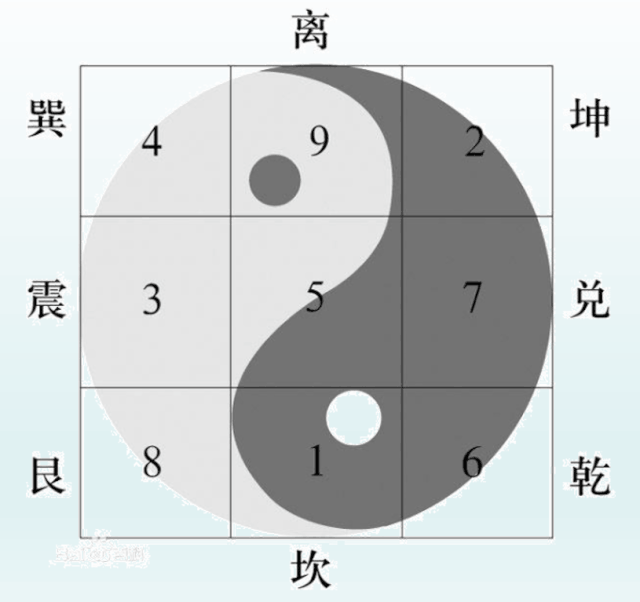 户型风水图解-1