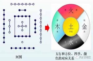 河图
