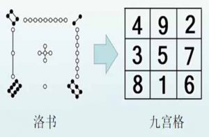 洛书