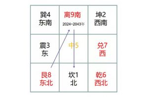 风水轮流转-2