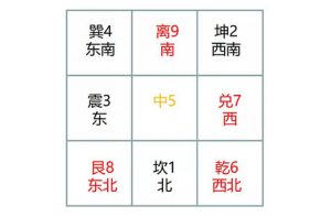 风水轮流转