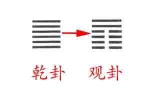 坤六四